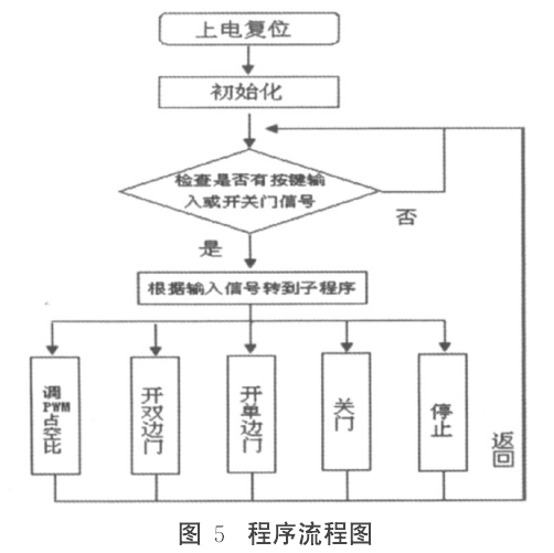 鉛防護(hù)門.png